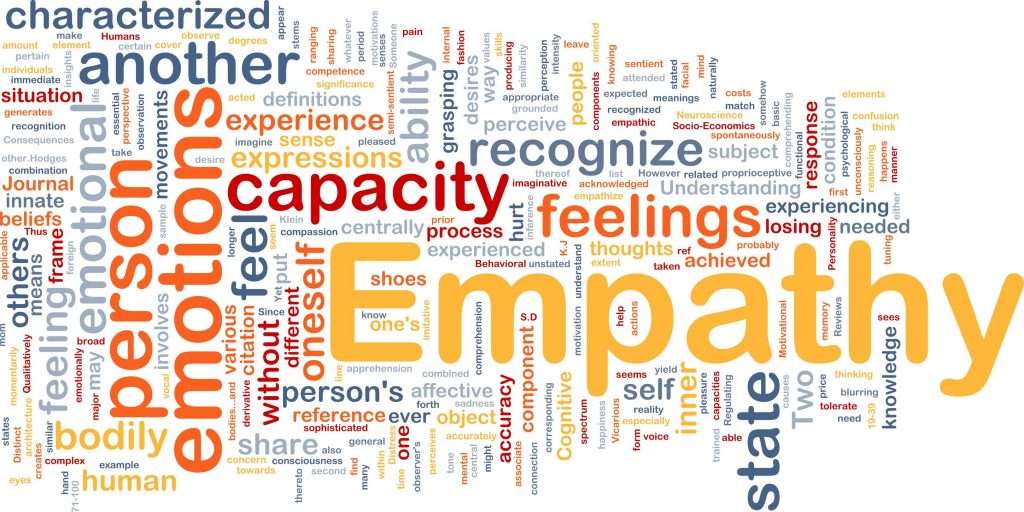 Word cloud with Empathy and associated words